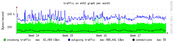 net monthly